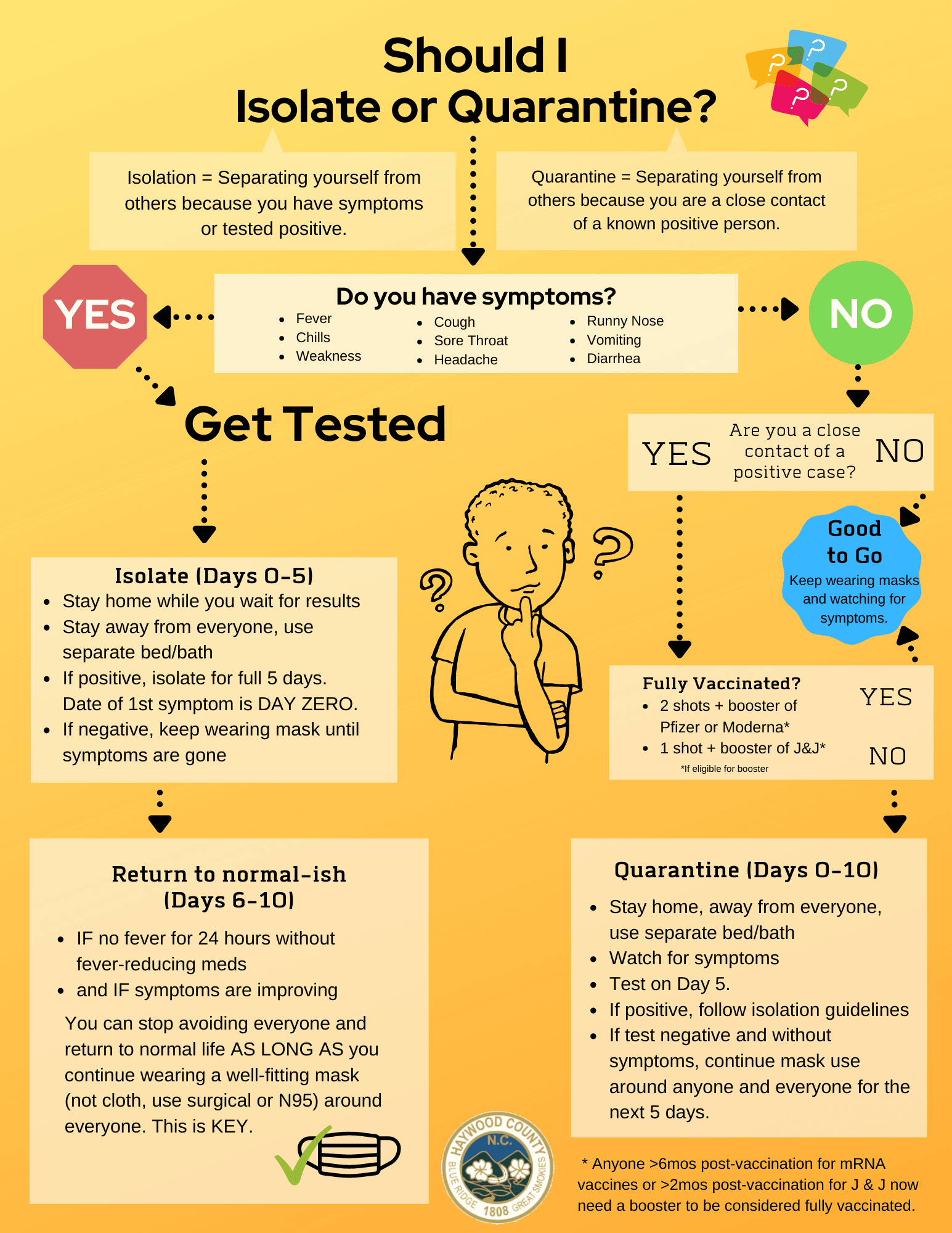 Isolate or Quarantine (1)