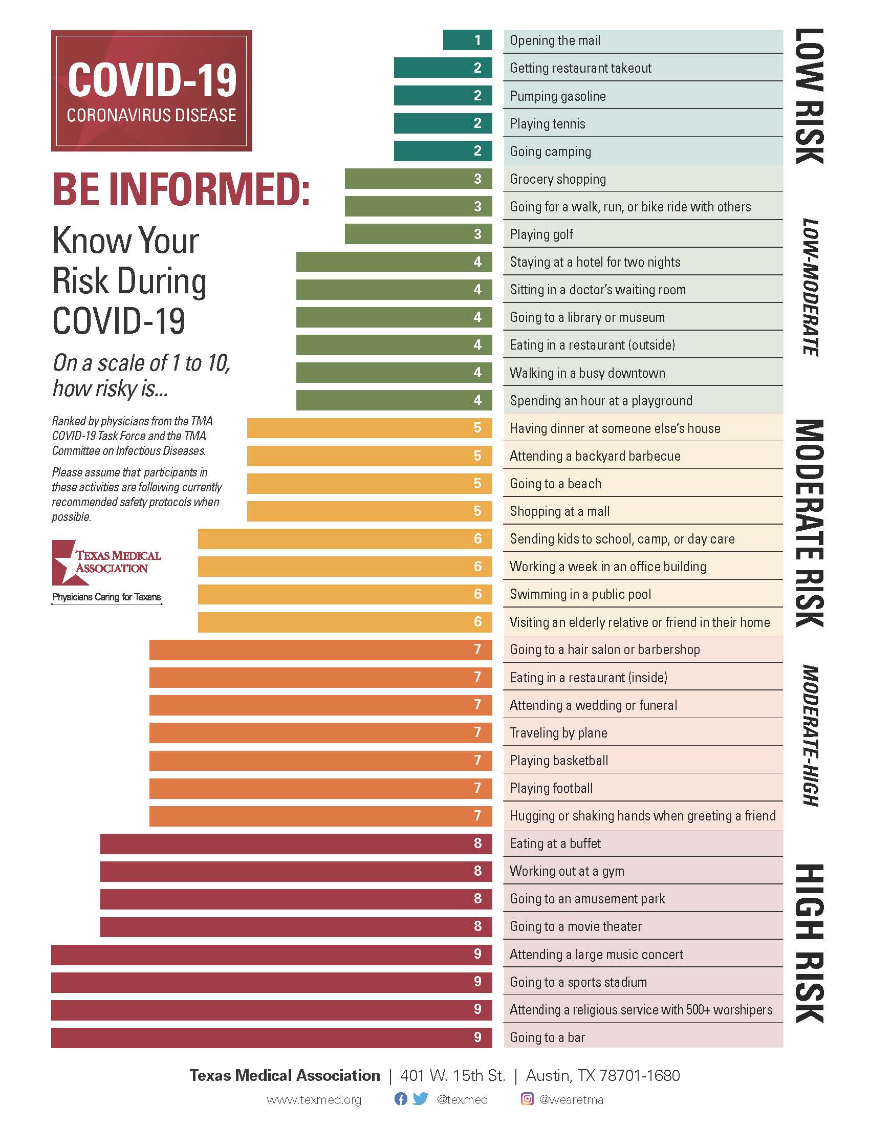 Risk Assessment Chart